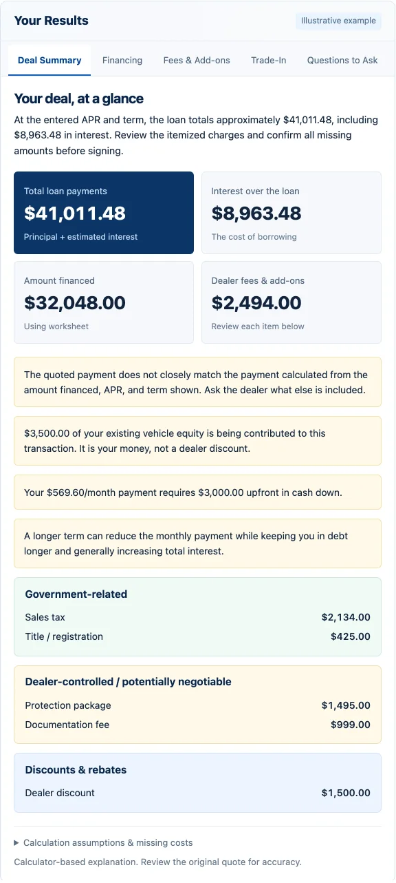 Car Deal Check showing financing totals and common fees using its built-in example